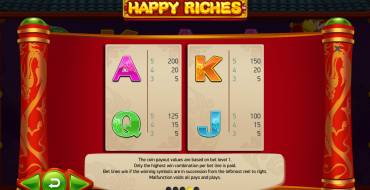 Happy Riches: Auszahlungstabelle