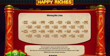 Happy Riches: Regeln