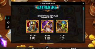 Heroes Gathering: Auszahlungstabelle