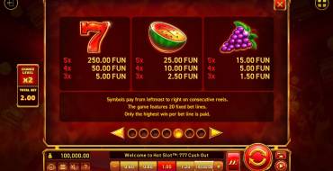 Hot Slot: 777 Cash Out Grand Gold Edition: Auszahlungstabelle