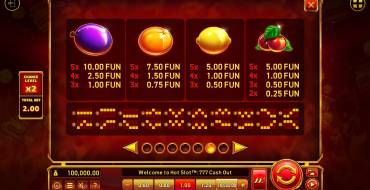 Hot Slot: 777 Cash Out Grand Gold Edition: Auszahlungstabelle 2