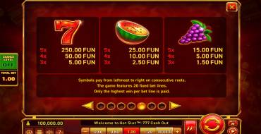 Hot Slot: 777 Cash Out: Auszahlungstabelle