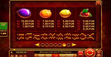 Hot Slot: 777 Cash Out: Auszahlungstabelle