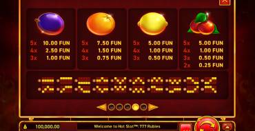 Hot Slot 777 Rubies: Auszahlungstabelle