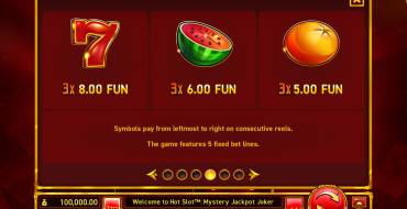 Hot Slot: Mystery Jackpot Joker: Auszahlungstabelle