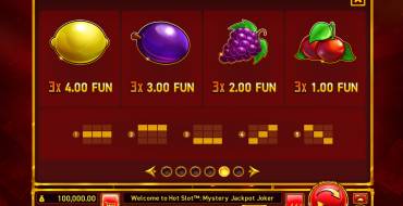 Hot Slot: Mystery Jackpot Joker: Auszahlungstabelle