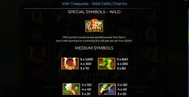 Irish Treasures – Wild Celtic Charms: Auszahlungstabelle