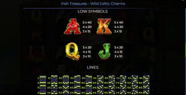 Irish Treasures – Wild Celtic Charms: Auszahlungstabelle 2