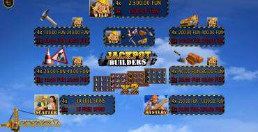 Jackpot Builders: Auszahlungstabelle