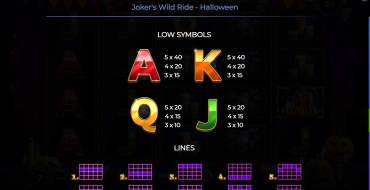 Joker’s Wild Ride – Halloween: Auszahlungstabelle 2