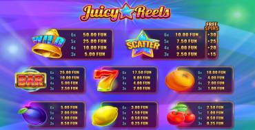 Juicy Reels: Auszahlungstabelle