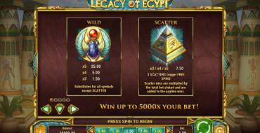 Legacy of Egypt: Besondere Symbole