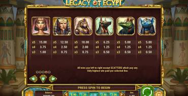 Legacy of Egypt: Auszahlungstabelle