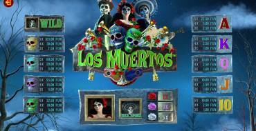 Los Muertos: Auszahlungstabelle