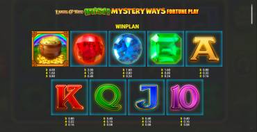 Luck O` The Irish: Mystery Ways Fortune Play: Auszahlungstabelle