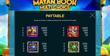 Mayan Book: Auszahlungstabelle