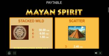 Mayan Spirit: Auszahlungstabelle