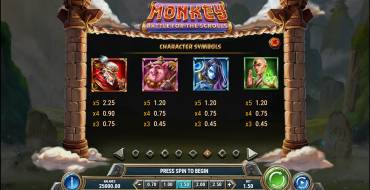 Monkey: Battle for the Scrolls: Auszahlungstabelle