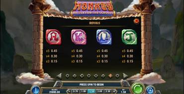 Monkey: Battle for the Scrolls: Auszahlungstabelle