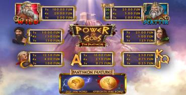 Power of Gods: The Pantheon: Auszahlungstabelle