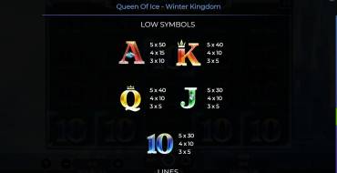 Queen Of Ice – Winter Kingdom: Auszahlungstabelle 2