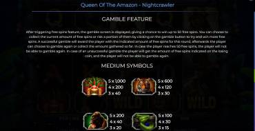 Queen Of The Amazon – Nightcrawler: Auszahlungstabelle