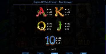 Queen Of The Amazon – Nightcrawler: Auszahlungstabelle 2