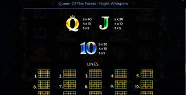 Queen Of The Forest – Night Whispers: Auszahlungstabelle 2