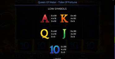 Queen Of Water – Tides Of Fortune: Auszahlungstabelle 2