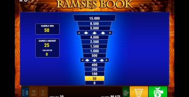 Ramses Book: Risiko-Spiel