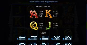 Ra’s Golden Loot – Sapphire Suns: Auszahlungstabelle 2