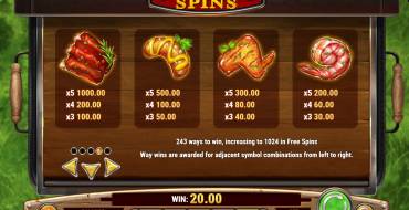 Sizzling Spins: Auszahlungstabelle