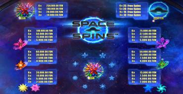 Space Spins: Auszahlungstabelle