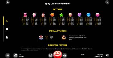 Spicy Candies. Rockblocks: Auszahlungstabelle