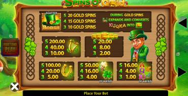 Spins O' Gold Fortune Play: Auszahlungstabelle