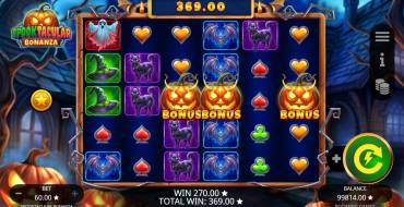 Spooktacular Bonanza: Gewinne