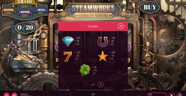 Steamworks Gears of Fortune: Auszahlungstabelle