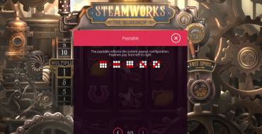 Steamworks – The Workshop: Auszahlungstabelle