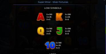 Super Miner – Silver Fortunes: Auszahlungstabelle 2