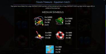 Trout’s Treasure – Egyptian Catch: Auszahlungstabelle