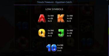 Trout’s Treasure – Egyptian Catch: Auszahlungstabelle 2