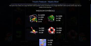 Trout’s Treasure – Mystic River: Auszahlungstabelle