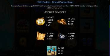 Wild Sailors – Tides Of Adventure: Auszahlungstabelle