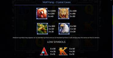 Wolf Fang – Crystal Caves: Auszahlungstabelle