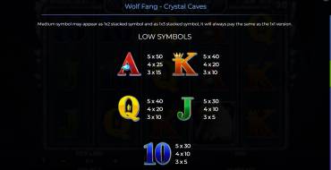 Wolf Fang – Crystal Caves: Auszahlungstabelle