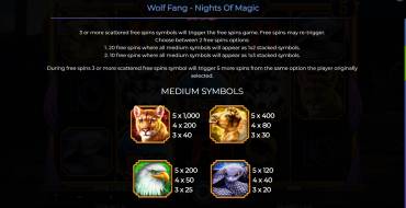 Wolf Fang – Nights Of Magic: Auszahlungstabelle