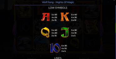 Wolf Fang – Nights Of Magic: Auszahlungstabelle 2