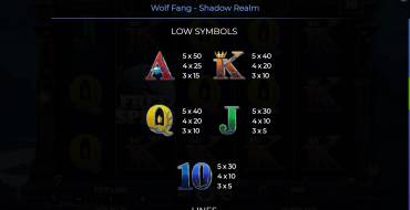 Wolf Fang – Shadow Realm: Auszahlungstabelle 2