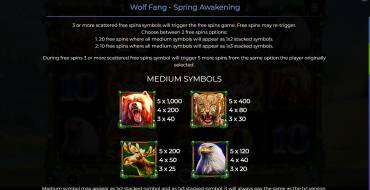 Wolf Fang – Spring Awakening: Auszahlungstabelle