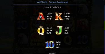 Wolf Fang – Spring Awakening: Auszahlungstabelle 2